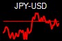 JPY-USD